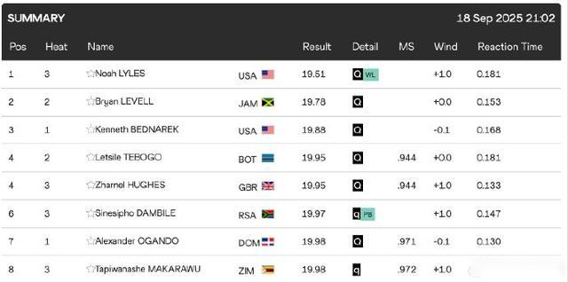 耻辱榜头名,之争,四强稳坐,kaiyun·开云（中国）链接,kaiyun·开云（中国）官网地址,kaiyun·开云（中国）官方平台,kaiyun·开云（中国）入口站点