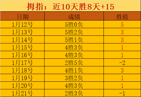 哈兰德独中,三元,曼城客场逆,kaiyun·开云（中国）链接,kaiyun·开云（中国）官网地址,kaiyun·开云（中国）官方平台,kaiyun·开云（中国）入口站点