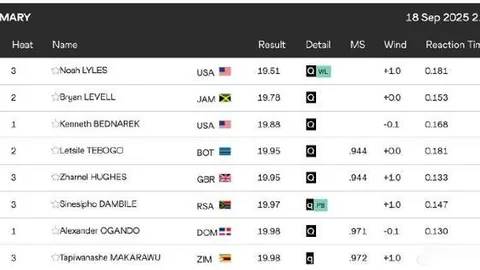 “耻辱榜头名之争：四强稳坐，哈登入围，神秘三甲晋升之谜揭晓”