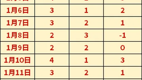 国足U20新星20年后重返世青赛，有望战胜沙特再创辉煌